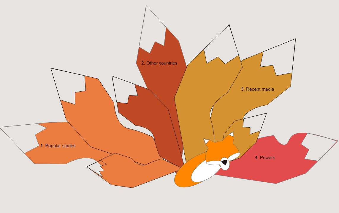 navigationImageOfaFox